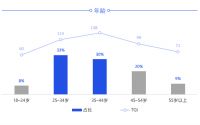 索菲亚携手邓伦霸屏分众,家装行业年轻化潮流再升级
