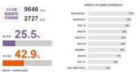《五一家电换新趋势白皮书》发布京东家电推动国民“焕新潮”