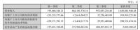 东易日盛2020年年报发布：提质增效成果显著，资产负债率稳健可控，抗风险能力进一步提升