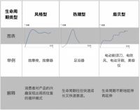 米家水离子护发吹风机首发当日销量过万，吹出“银色风暴”