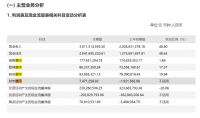 江山欧派2020业绩持续稳健增长  净利率提升费用管控成效显著