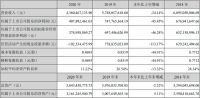 老板、华帝2020年业绩一升一降，至少揭露厨电行业两大特征变化