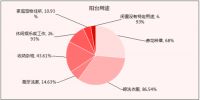 阳台换新大公开 | 向往的生活从向往的阳台开始