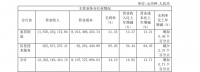顾家家居:2020净利8.45亿元,同比下降27.19%