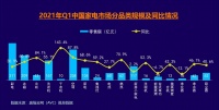 7型油烟机先行者法迪欧连发多款新品 迭代创新助力厨房消费升级