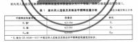 人造板甲醛释放量新国标出炉，富得利却已突破ENF最高标准！