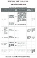 如果放任“丙纶”不除，中国谈何“百年建筑”