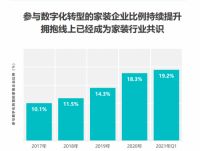 Fastdata家装报告：互联网家装推动用户体验提升，齐家网用户满意度居首