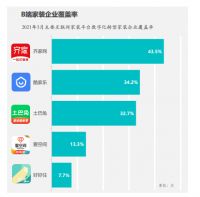 Fastdata家装报告：互联网家装推动用户体验提升，齐家网用户满意度居首