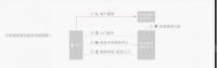 小狗吸尘器CEO檀冲：一切为用户着想，用品质引领口碑