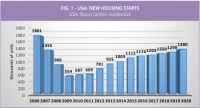 下降高达98.1%！中国瓷砖全面退出美国市场