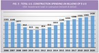 下降高达98.1%！中国瓷砖全面退出美国市场