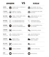 欧神诺厚砖强势出圈的三大理由，一跃成为户外石材新宠！