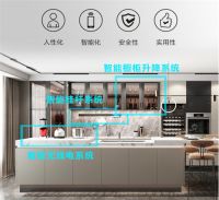 第七次人口普查：全屋定制风口已来，小家庭，大定制