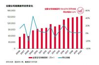 南北生活方正波：用年轻，定义新整装阳台