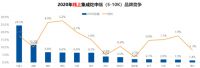 火星人集成灶：塑“灶”11年，从行业隐形冠军到中国厨房守门人
