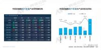 洗碗机销售额环比上升7.5倍，阿诗丹顿水槽洗碗机功不可没