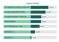 “创新”实用美学，营建美好生活——第五届家装产业红鼎创新大赛嘉兴发布