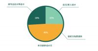 “创新”实用美学，营建美好生活——第五届家装产业红鼎创新大赛嘉兴发布