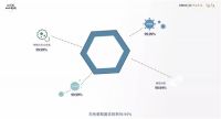 室内呼吸要健康,还是得靠纳米级净化技术