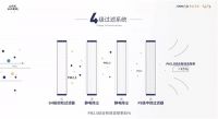 室内呼吸要健康,还是得靠纳米级净化技术