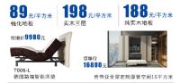 球星价到|欧圣&肯帝亚全屋定制旗舰店盛大开业