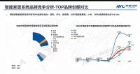 头部效应显现：美的华为欧瑞博领跑，智能家居将加速落地