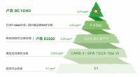 全屋定制板材推荐-进口瑞士卢森板材上佳之选