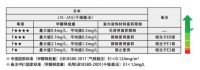 骊住木门618大促|享7重家装优惠好礼