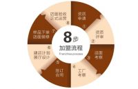 圈粉无数！志邦家居闪耀上海厨卫展，王牌合伙人签约不断
