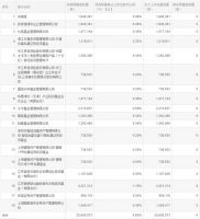 梦百合：2560万非公开发行限售股即将上市流通