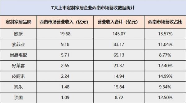  【官宣】华南ob欧宝体育官网看广州，西部ob欧宝体育官网看成都！2021中国（成都）ob欧宝体育官网家居展定档！