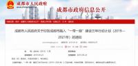 【官宣】华南定制看广州，西部定制看成都！2021中国定制家居展定档！