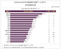 喜临门自主品牌实力优势凸显，引领国产行业逆势突围！