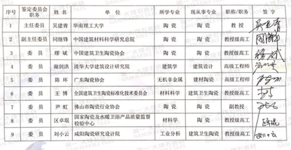 “大理石瓷砖密缝铺贴关键技术及产业化与应用研究”鉴定委员会成员