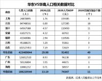 人口数据背后的经济密码：华东市场才是定制家居行业的增长主阵地！