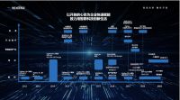 瑞瀛物联举办十周年庆典 发布REXBEE快速开发套件与融合网关方案