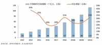 艾妙思IMONS，“一键式”专业萃取咖啡机开发者