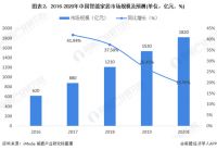 斥资1亿元！UIOT再建20000㎡现代化“超级工厂”