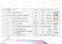国际领先 |简一密缝铺贴技术科技成果及成品交付OK服务重磅发布