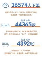 全平台首个破亿床垫品牌，喜临门618开门红首战告捷！