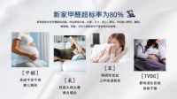 硬核实力品质篇 |“易”心为你守护家人