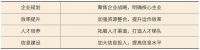 家居物流企业发展策略及趋势分析