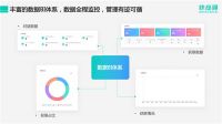 人效提高350%，快商通营销客服机器人，助力欧派家居赢在起点