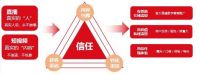 和家网：“数字化+互联网”浪潮下，城市合伙人助力传统企业转型！