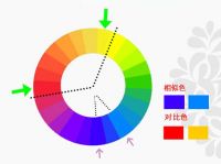 格调样板间：墙面色彩学入门ABC