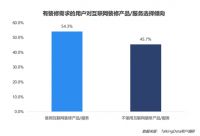 阿里、喜临门携手站台，重新定义互联网家装