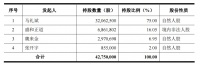 “关店潮”又遇“清仓季”，皮阿诺股东排队沽清股权