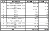 四通股份转让东唯，马可波罗再引“借壳”猜想