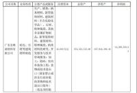 四通股份转让东唯，马可波罗再引“借壳”猜想